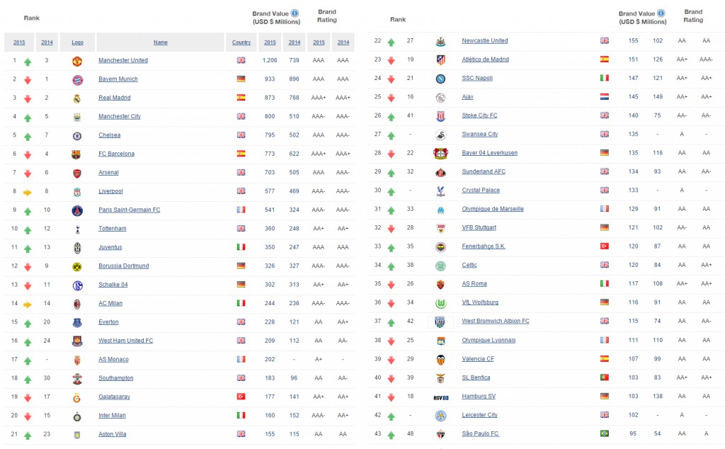 taula ranking