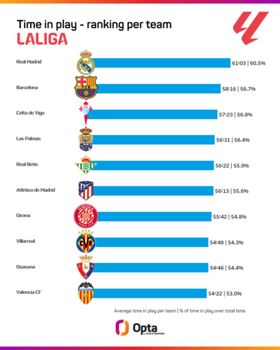 Classificació de valència cf